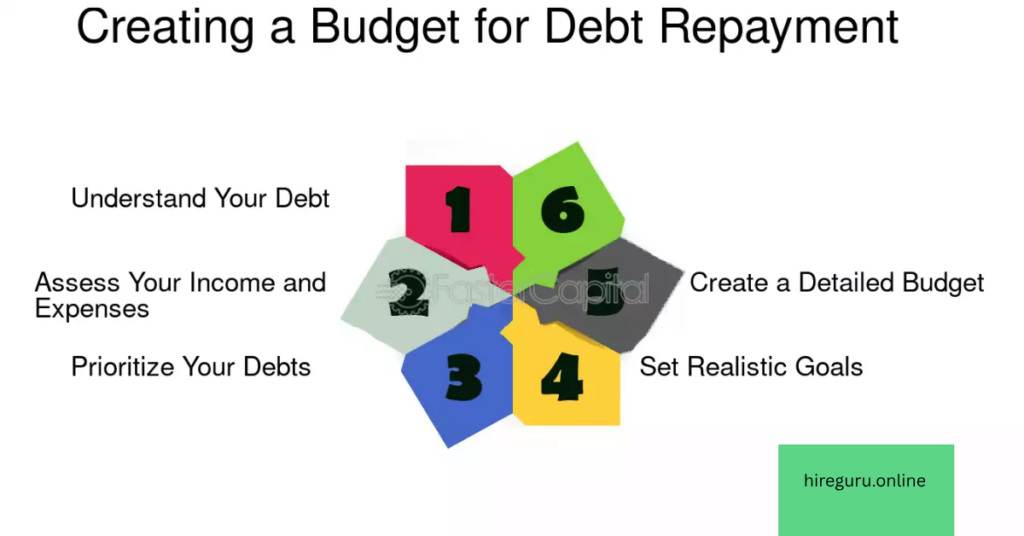 How to Get Out of Debt Faster: Proven Strategies