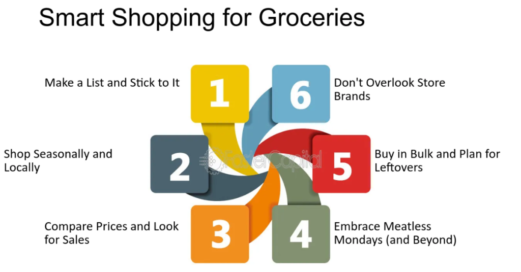 10 Smart Ways to Save Money on a Low Income