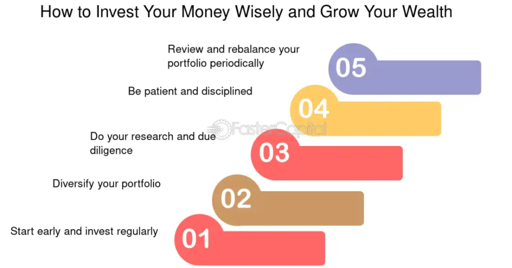 The Ultimate Guide to Budgeting for Millennials