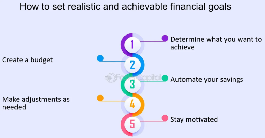 The Ultimate Guide to Budgeting for Millennials