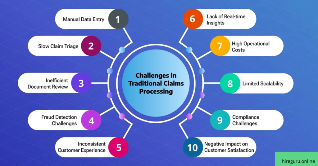 The Future of Car Insurance: AI-Based Risk Assessment in 2025